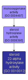 GO:0010012 - steroid 22-alpha hydroxylase activity (interactive image map)