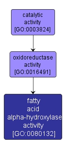 GO:0080132 - fatty acid alpha-hydroxylase activity (interactive image map)