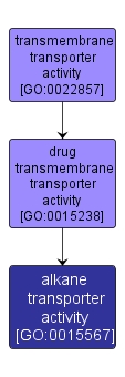 GO:0015567 - alkane transporter activity (interactive image map)
