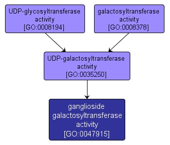 GO:0047915 - ganglioside galactosyltransferase activity (interactive image map)