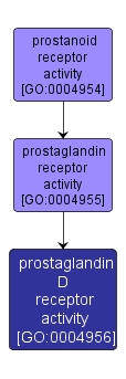GO:0004956 - prostaglandin D receptor activity (interactive image map)