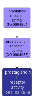 GO:0004958 - prostaglandin F receptor activity (interactive image map)