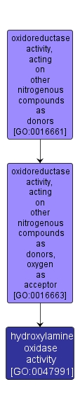 GO:0047991 - hydroxylamine oxidase activity (interactive image map)